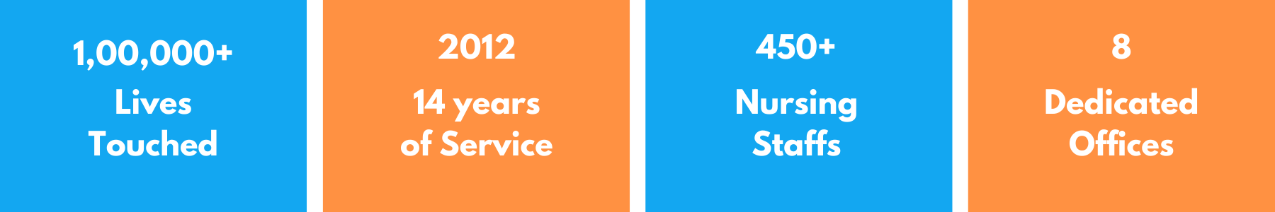 Our Strengths, Home Nursing in Madurai